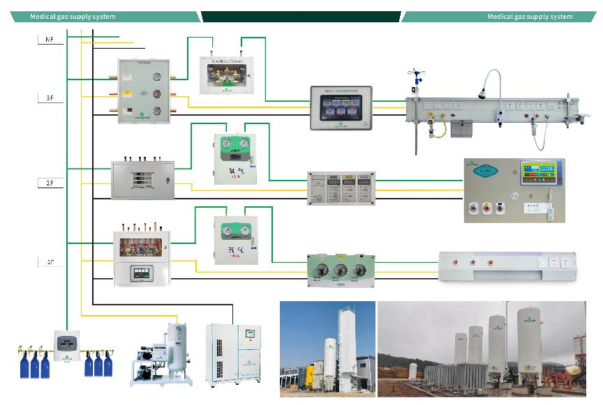 Weclearmed Gas Samostarovaný systém 3. generace Inteligentní centrální systém dodávky kyslíku byl úspěšně přistán